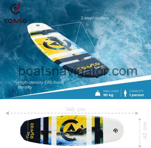 Topaz 140 fiche technique et avis